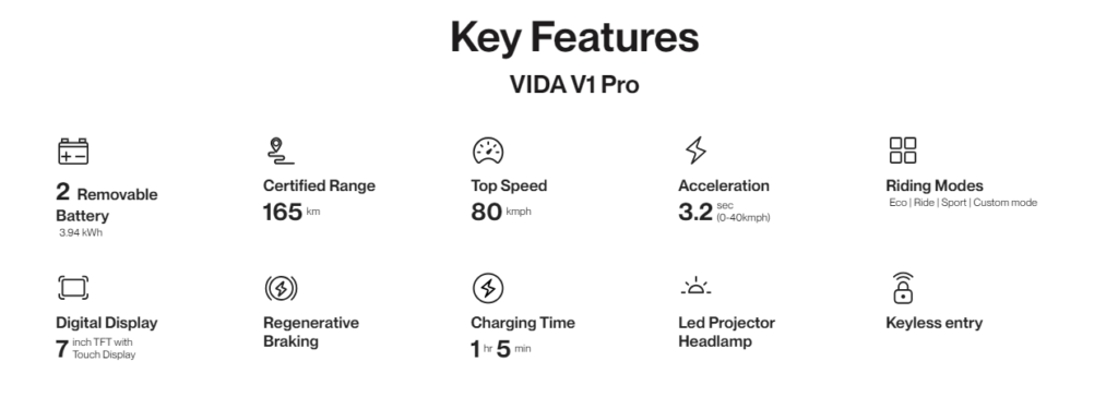 Hero VIDA V1 PRO  and V1 PLUS Features