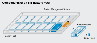 EV Battery Recycling in India inside